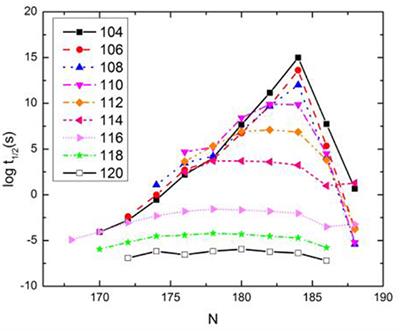 The Synthesis of New Neutron-Rich Heavy Nuclei